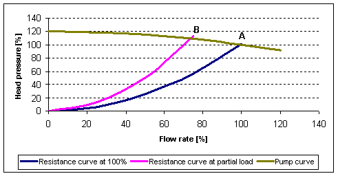 Air cooled hot sale chiller efficiency